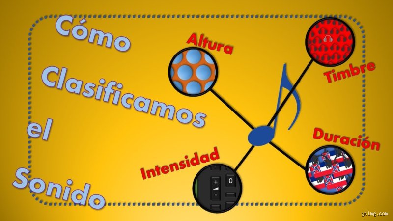 ¿Cómo se clasifican los tipos de sonido?